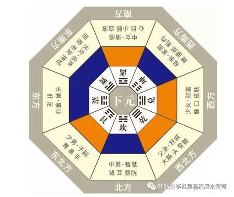 三元納氣|三元納氣九運：風水大師密技